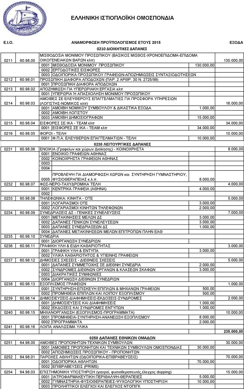 2725/99) 0001 ΠΡΟΣΩΠΙΚΗ ΙΑΦΟΡΑ ΑΠΟ ΟΧΩΝ 0213 60.98.