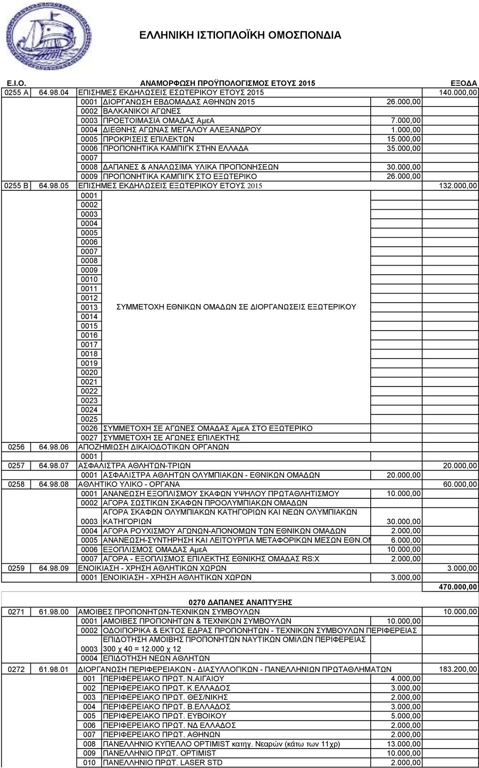 000,00 0009 ΠΡΟΠΟΝΗΤΙΚΑ ΚΑΜΠΙΓΚ ΣΤΟ ΕΞΩΤΕΡΙΚΟ 26.000,00 0255 Β 64.98.05 ΕΠΙΣΗΜΕΣ ΕΚ ΗΛΩΣΕΙΣ ΕΞΩΤΕΡΙΚΟΥ ΕΤΟΥΣ 2015 132.