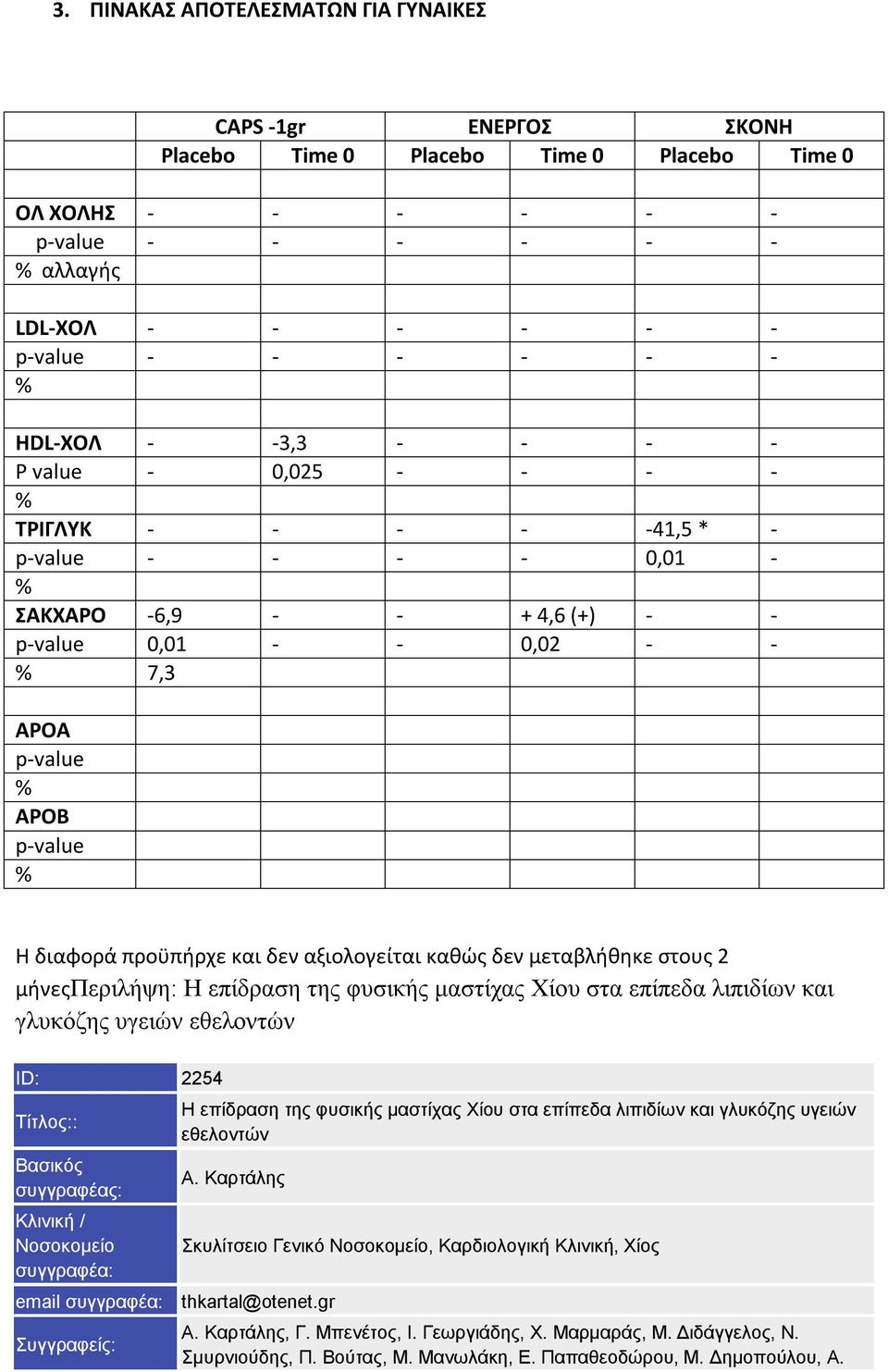 και γλυκόζης υγειών εθελοντών ID: 2254 Τίτλος:: Βασικός συγγραφέας: Κλινική / Νοσοκομείο συγγραφέα: Η επίδραση της φυσικής μαστίχας Χίου στα επίπεδα λιπιδίων και γλυκόζης υγειών εθελοντών Α.