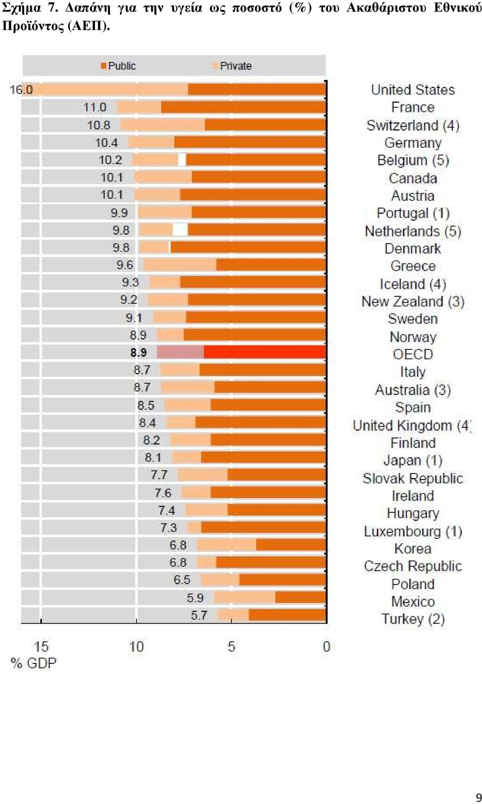 ως ποσοστό (%) του