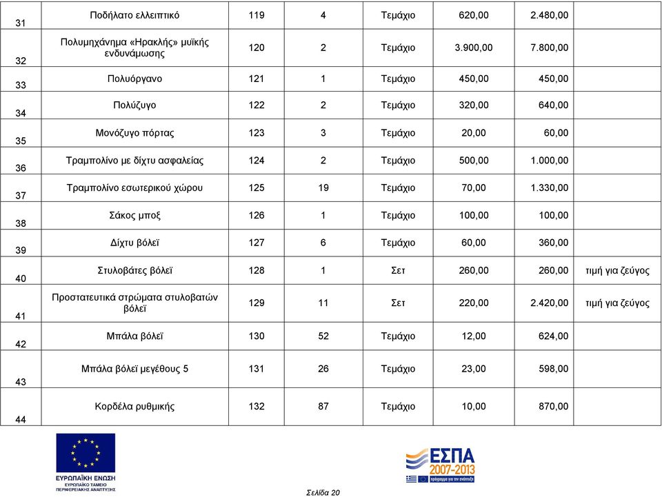 000,00 Τραμπολίνο εσωτερικού χώρου 125 19 Τεμάχιο 70,00 1.