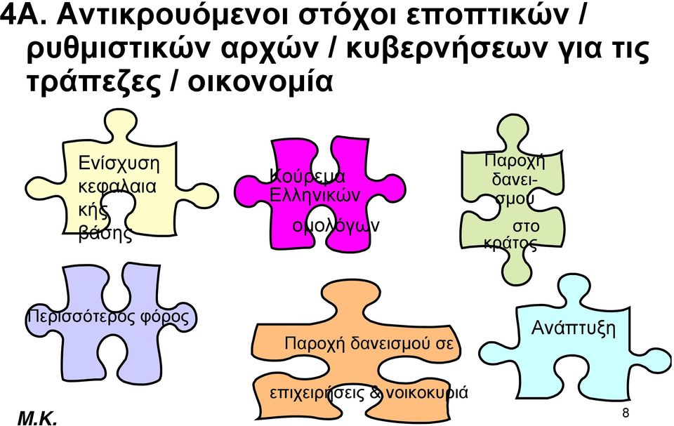 βάσης Κούρεμα Ελληνικών ομολόγων Παροχή δανεισμού στο κράτος