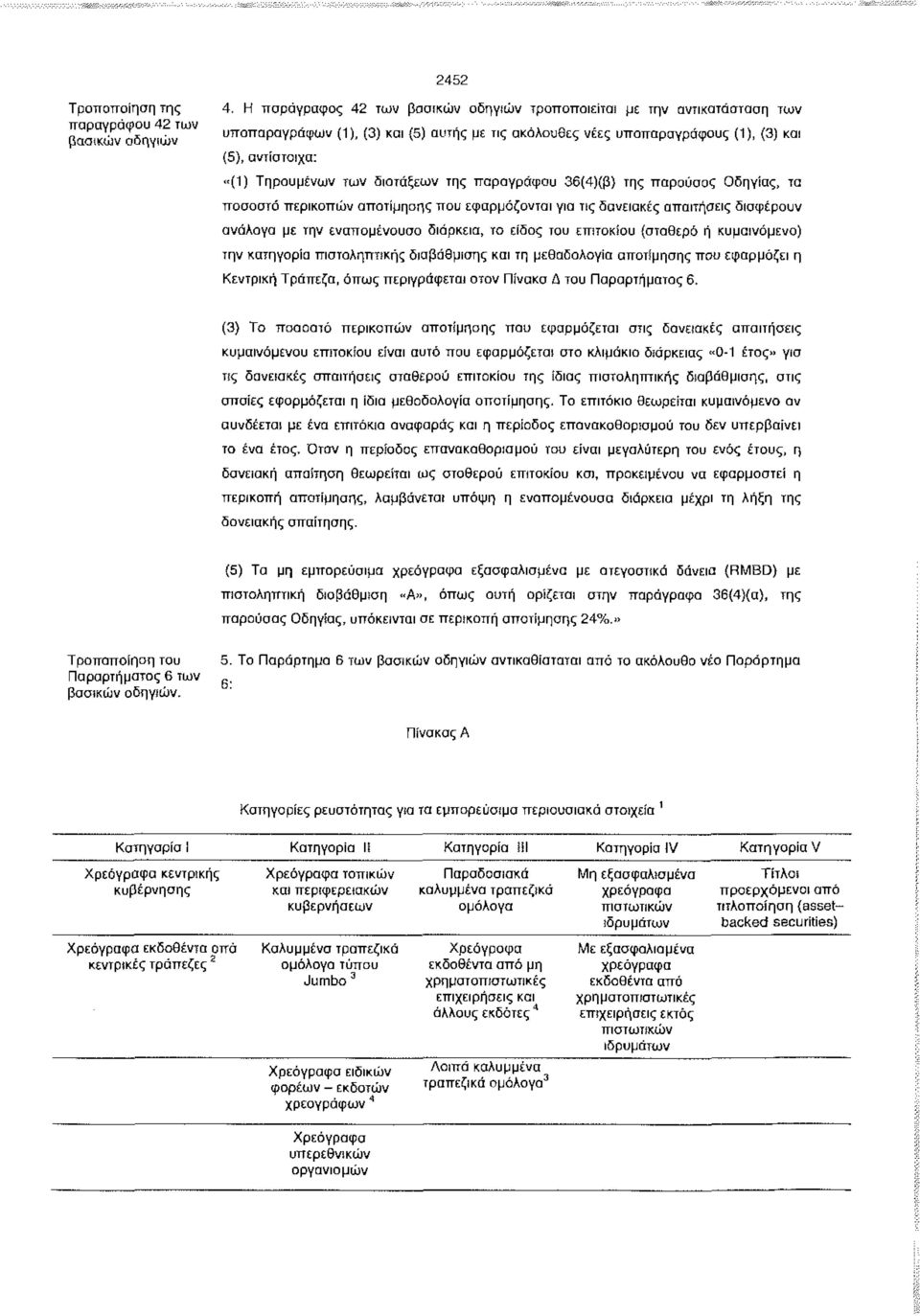 διατάξεων της παραγράφου 36(4)(β) της παρούσας Οδηγίας, τα ποσοστά περικοπών αποτίμησες που εφαρμόζονται για τις δανειακές απαιτήσεις διαφέρουν ανάλογα με την εναπομένουσα διάρκεια, το είδος του