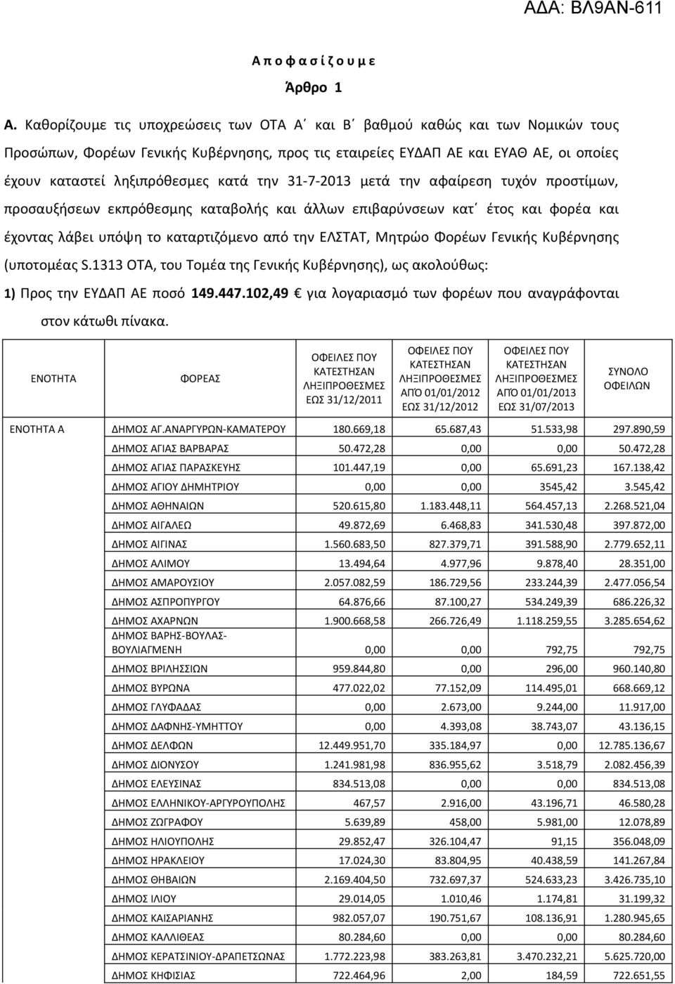 την 31-7-2013 μετά την αφαίρεση τυχόν προστίμων, προσαυξήσεων εκπρόθεσμης καταβολής και άλλων επιβαρύνσεων κατ έτος και φορέα και έχοντας λάβει υπόψη το καταρτιζόμενο από την ΕΛΣΤΑΤ, Μητρώο Φορέων