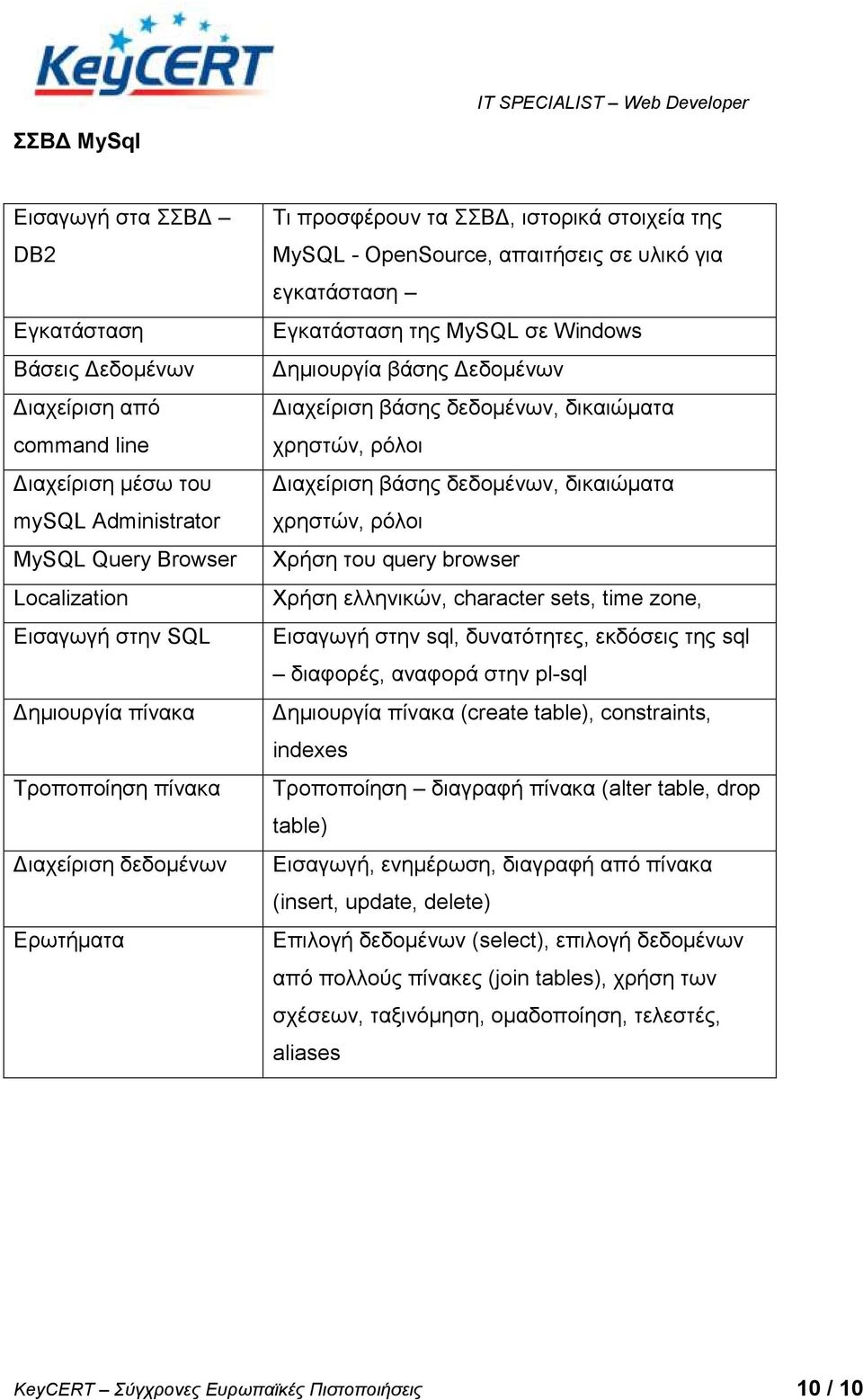 Γεδνκέλσλ Γηαρείξηζε βάζεο δεδνκέλσλ, δηθαηώκαηα ρξεζηώλ, ξόινη Γηαρείξηζε βάζεο δεδνκέλσλ, δηθαηώκαηα ρξεζηώλ, ξόινη Υξήζε ηνπ query browser Υξήζε ειιεληθώλ, character sets, time zone, Δηζαγσγή ζηελ