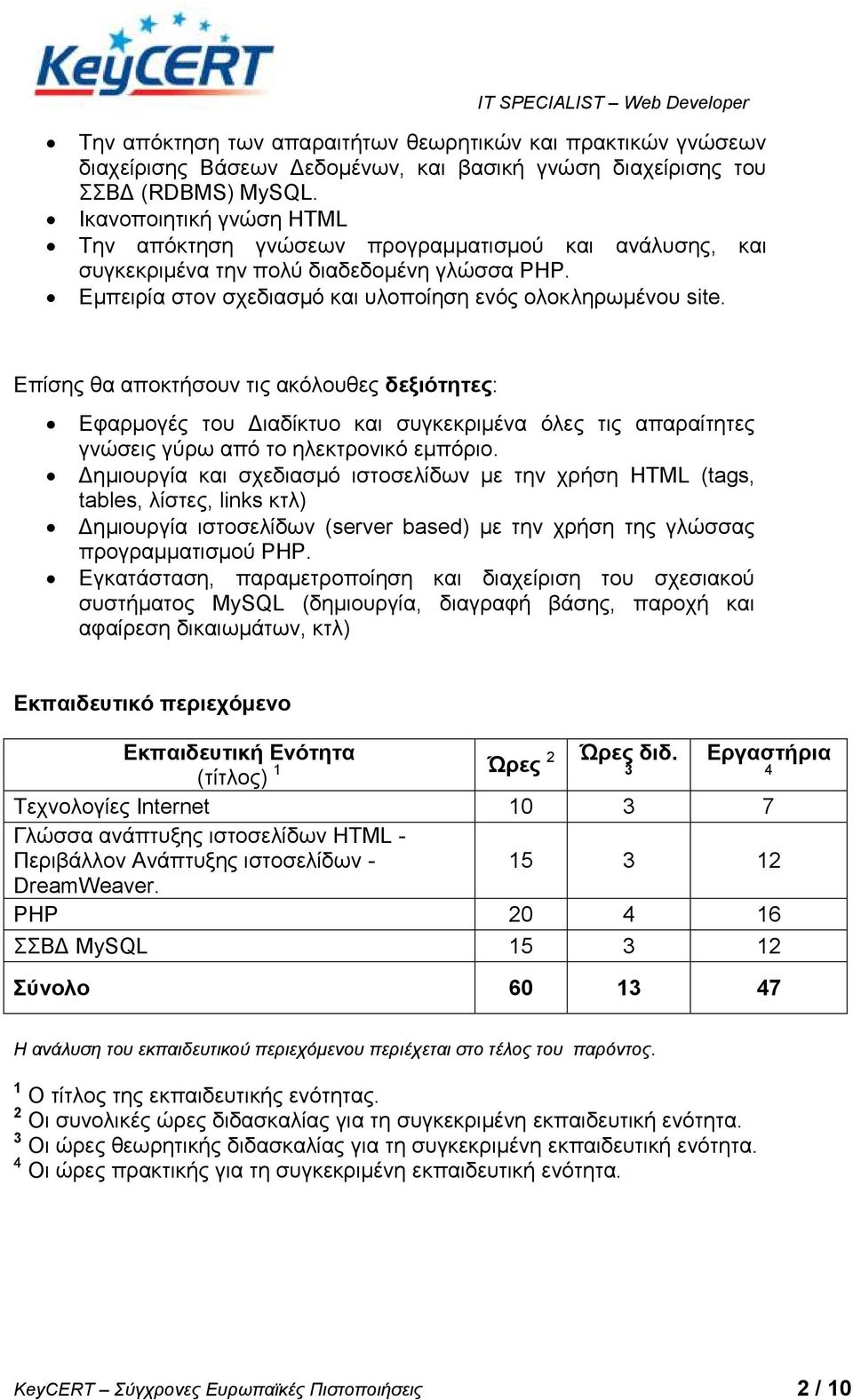 Δπίζεο ζα απνθηήζνπλ ηηο αθόινπζεο δεξιόηηηερ: Δθαξκνγέο ηνπ Γηαδίθηπν θαη ζπγθεθξηκέλα όιεο ηηο απαξαίηεηεο γλώζεηο γύξσ από ην ειεθηξνληθό εκπόξην.