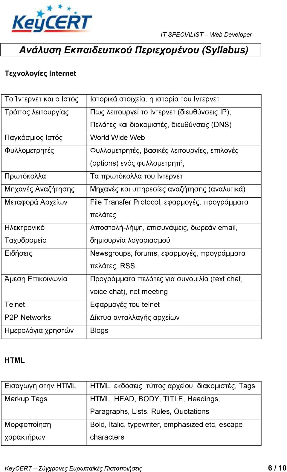 δηεπζύλζεηο (DNS) World Wide Web Φπιινκεηξεηέο, βαζηθέο ιεηηνπξγίεο, επηινγέο (options) ελόο θπιινκεηξεηή, Σα πξσηόθνιια ηνπ Ηληεξλεη Μεραλέο θαη ππεξεζίεο αλαδήηεζεο (αλαιπηηθά) File Transfer