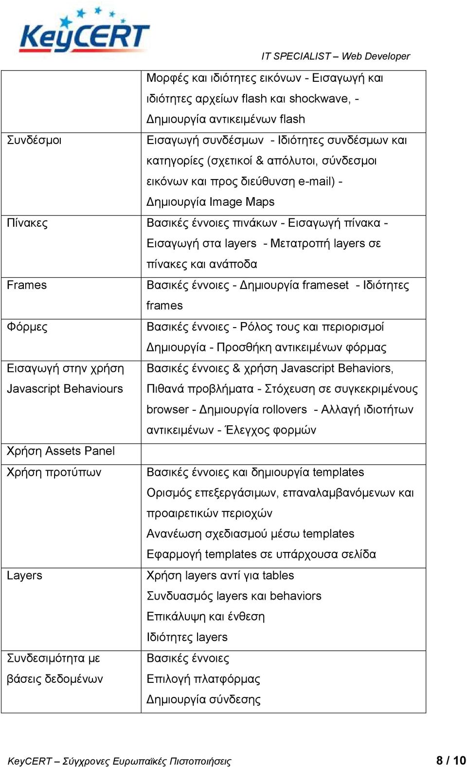 Βαζηθέο έλλνηεο - Γεκηνπξγία frameset - Ηδηόηεηεο frames Φόξκεο Βαζηθέο έλλνηεο - Ρόινο ηνπο θαη πεξηνξηζκνί Γεκηνπξγία - Πξνζζήθε αληηθεηκέλσλ θόξκαο Δηζαγσγή ζηελ ρξήζε Βαζηθέο έλλνηεο & ρξήζε