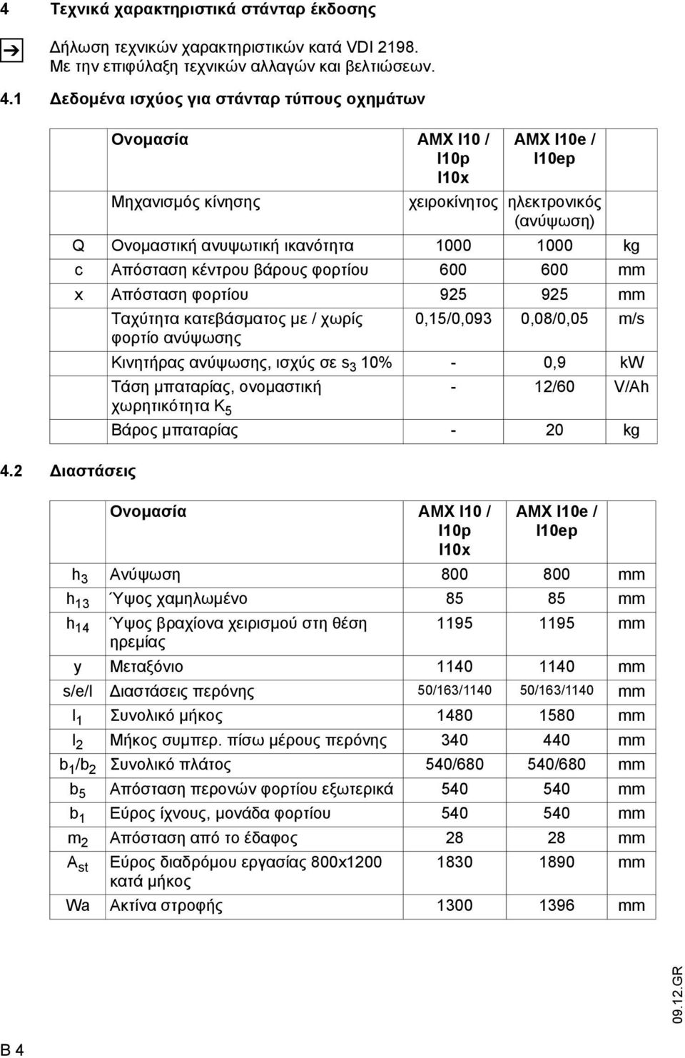 600 mm x Απόσταση φορτίου 925 925 mm Ταχύτητα κατεβάσµατος µε / χωρίς 0,15/0,093 0,08/0,05 m/s φορτίο ανύψωσης Κινητήρας ανύψωσης, ισχύς σε s 3 10% - 0,9 kw Τάση µπαταρίας, ονοµαστική - 12/60 V/Ah