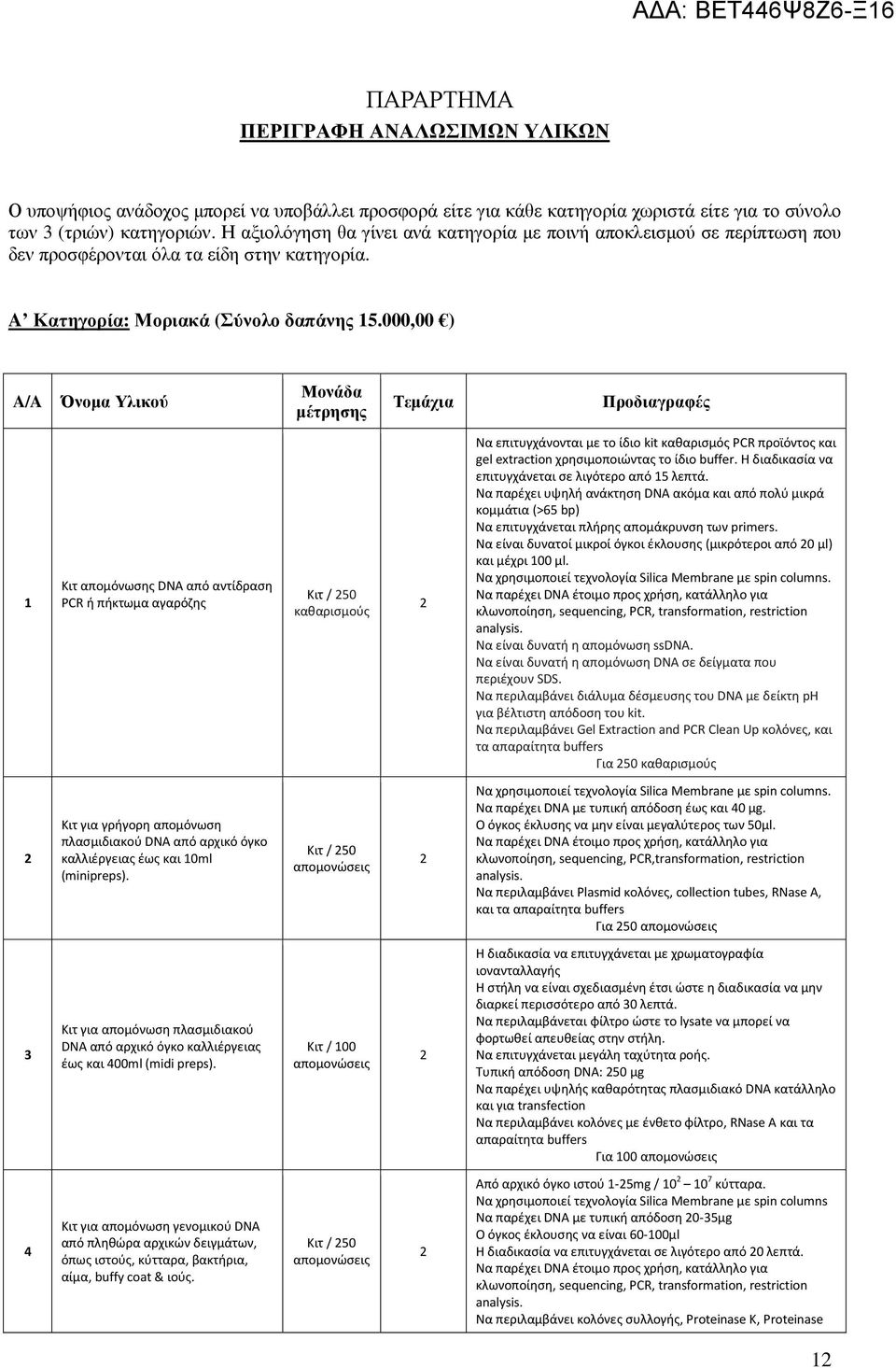 000,00 ) A/A Όνοµα Υλικού Μονάδα µέτρησης Τεµάχια Προδιαγραφές 1 Κιτ απομόνωσης DNA από αντίδραση PCR ή πήκτωμα αγαρόζης Κιτ / 250 καθαρισμούς 2 Nα επιτυγχάνονται με το ίδιο kit καθαρισμός PCR