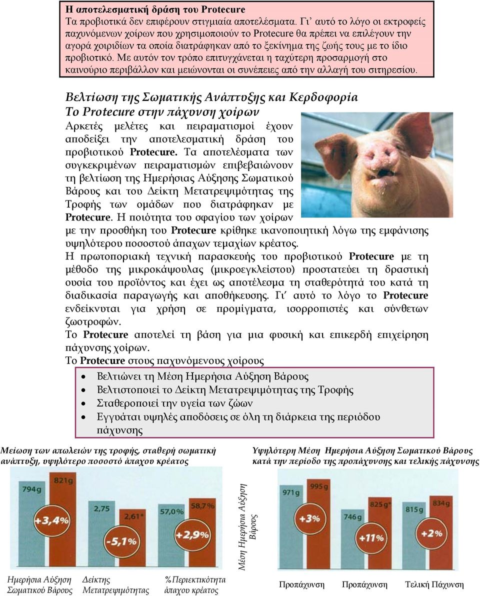 Με αυτόν τον τρόπο επιτυγχάνεται η ταχύτερη προσαρµογή στο καινούριο περιβάλλον και µειώνονται οι συνέπειες από την αλλαγή του σιτηρεσίου.