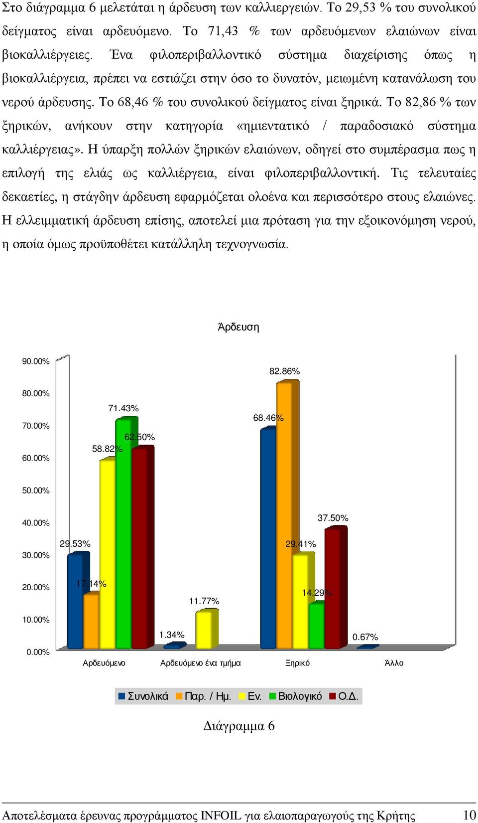 Το 82,86 % των ξηρικών, ανήκουν στην κατηγορία «ημιεντατικό / παραδοσιακό σύστημα καλλιέργειας».