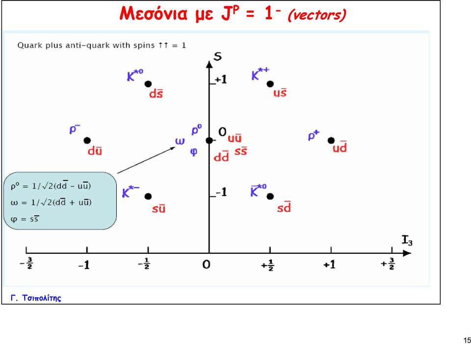 1 -