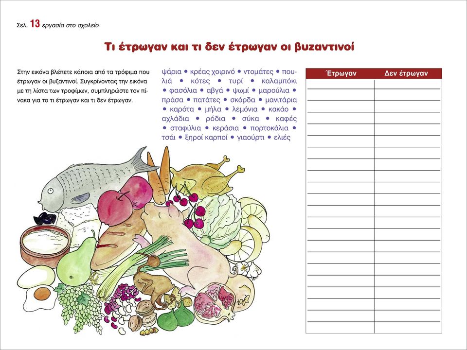 Συγκρίνοντας την εικόνα με τη λίστα των τροφίμων, συμπληρώστε τον πίνακα για το τι έτρωγαν και τι δεν έτρωγαν.