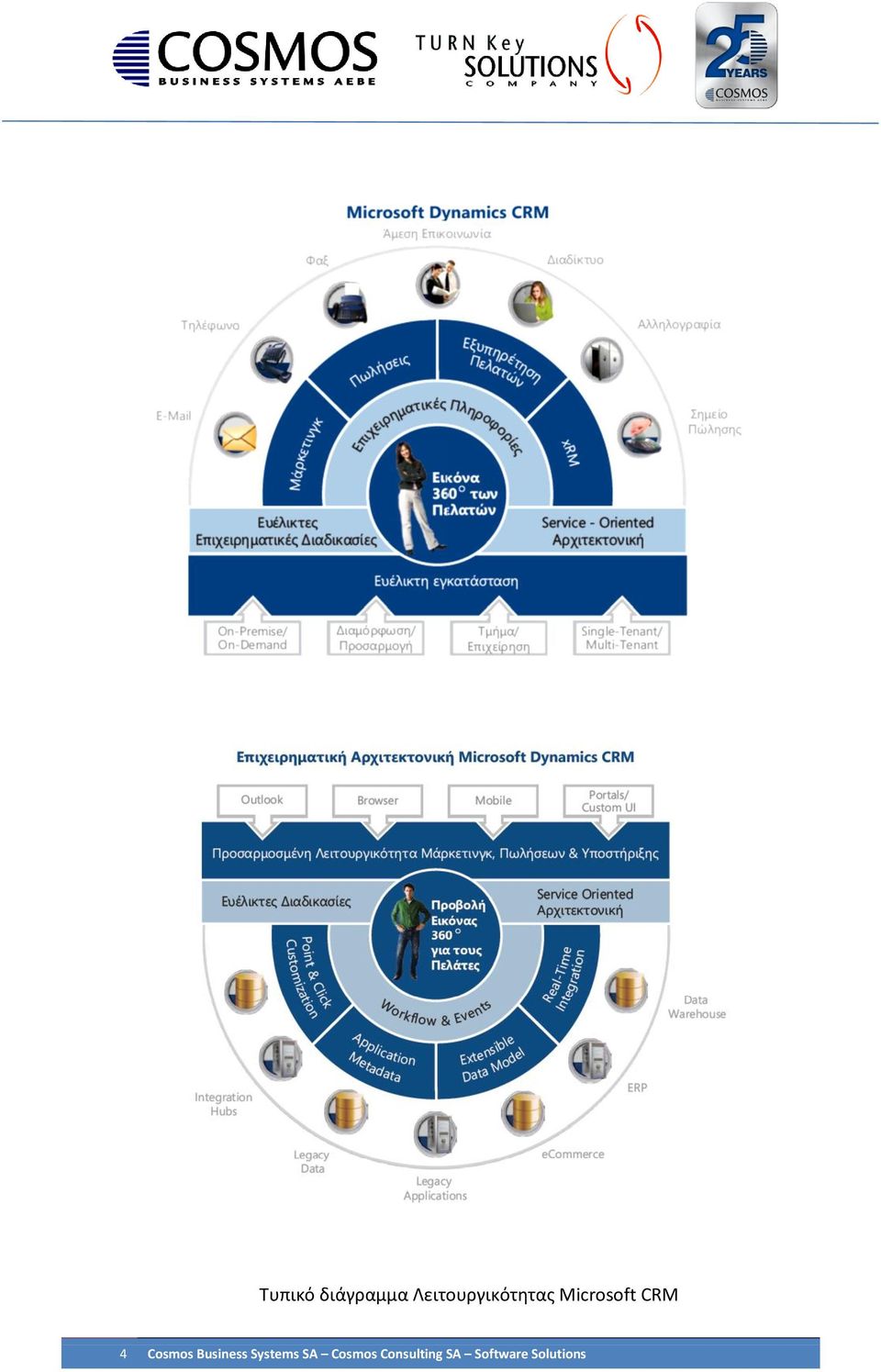 CRM 4 Cosmos Business