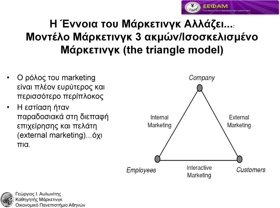 triangle model) Ο ρόλος του marketing είναι πλέον ευρύτερος και