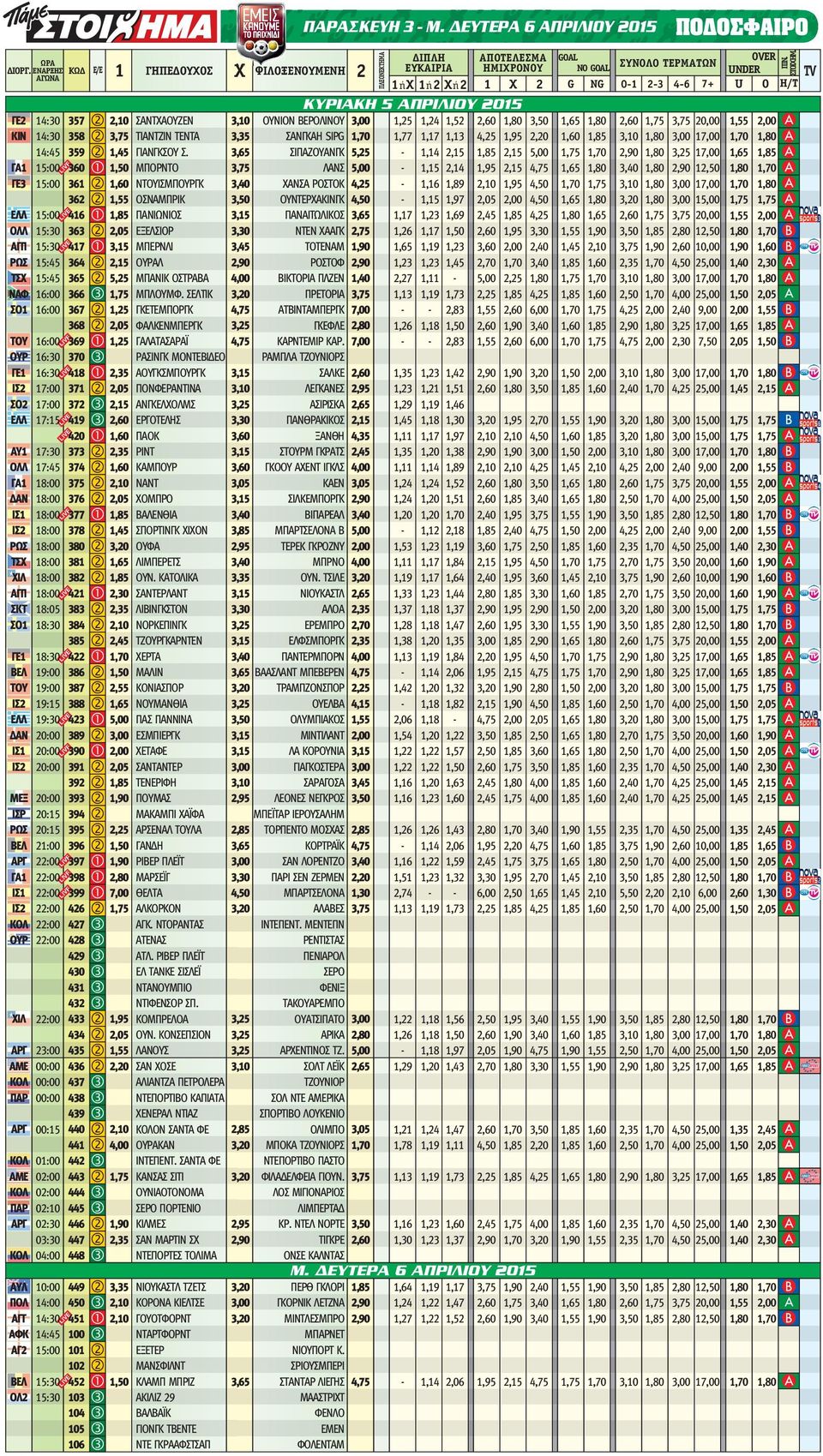 3,50,65,80,60,75 3,75 0,00 ΚΙΝ 4:30 358 3,75 ΤΙΑΝΤΖΙΝ ΤΕΝΤΑ 3,35 ΣΑΝΓΚΑΗ SIPG,70,77,7,3 4,5,95,0,85 3,0,80 3,00 7,00 4:45 359,45 ΓΙΑΝΓΚΣΟΥ Σ.