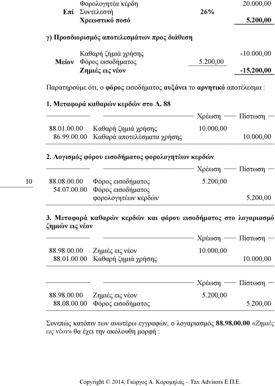 000,00 10 2. Λογισµός φόρου εισοδήµατος φορολογητέων κερδών 88.08.00.00 Φόρος εισοδήµατος 5.200,00 54.07.00.00 Φόρος εισοδήµατος φορολογητέων κερδών 5.200,00 3.