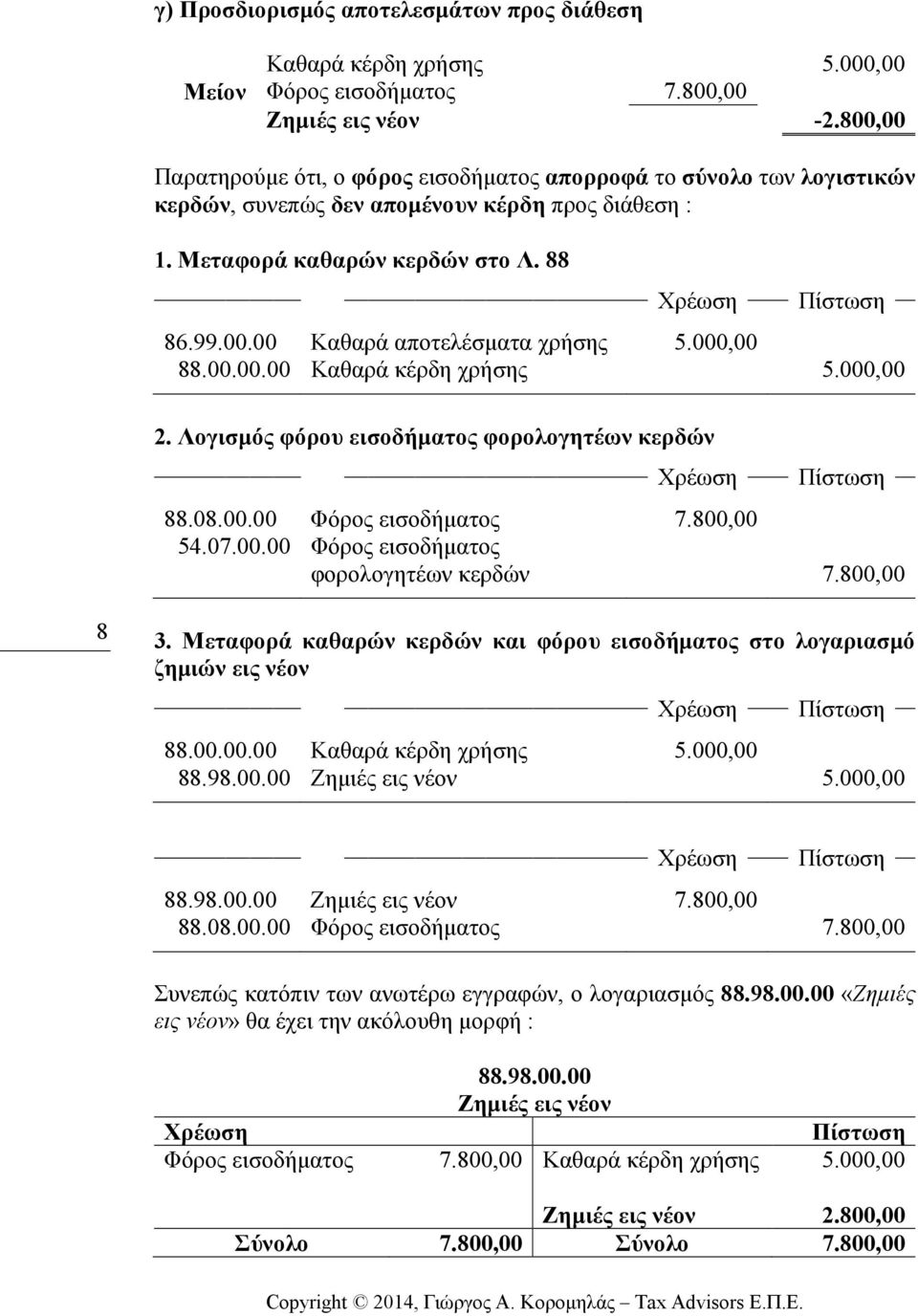 000,00 88.00.00.00 Καθαρά κέρδη χρήσης 5.000,00 2. Λογισµός φόρου εισοδήµατος φορολογητέων κερδών 88.08.00.00 Φόρος εισοδήµατος 7.800,00 54.07.00.00 Φόρος εισοδήµατος φορολογητέων κερδών 7.800,00 8 3.