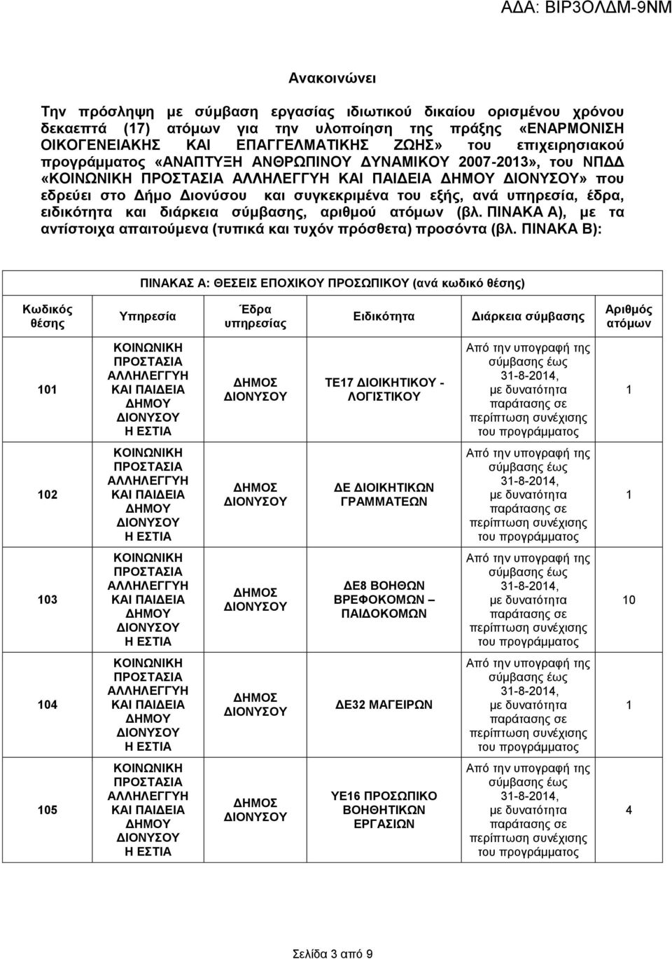 ΠΙΝΑΚΑ Α), με τα αντίστοιχα απαιτούμενα (τυπικά και τυχόν πρόσθετα) προσόντα (βλ.