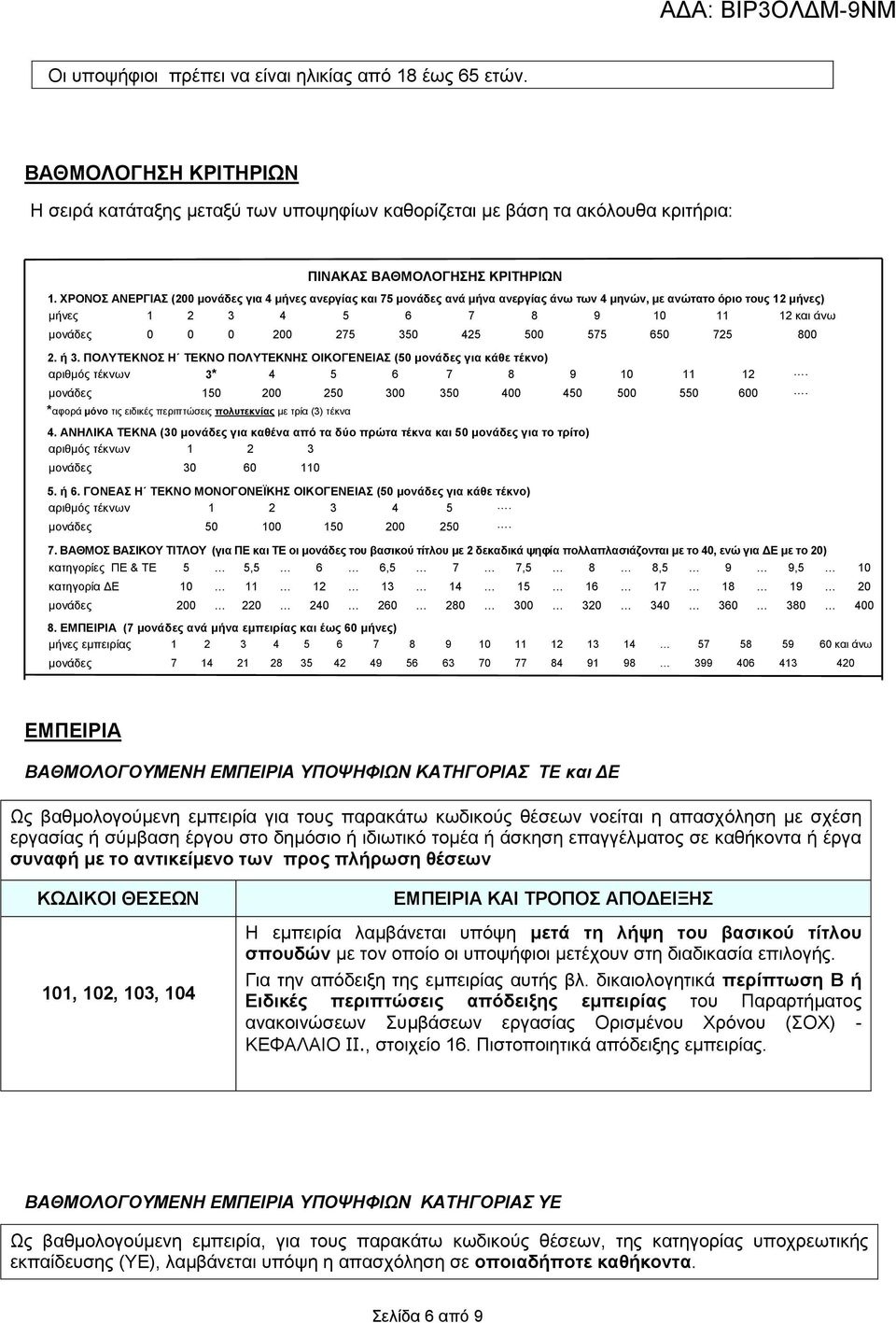 425 500 575 650 725 800 2. ή 3. ΠΟΛΥΤΕΚΝΟΣ Η ΤΕΚΝΟ ΠΟΛΥΤΕΚΝΗΣ ΟΙΚΟΓΕΝΕΙΑΣ (50 μονάδες για κάθε τέκνο) αριθμός τέκνων 3* 4 5 6 7 8 9 10 11 12. μονάδες 150 200 250 300 350 400 450 500 550 600.