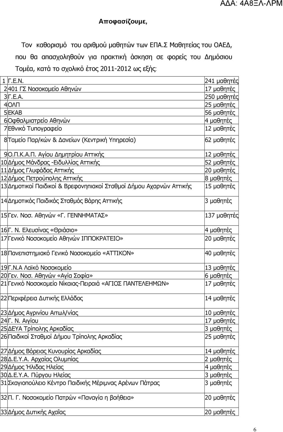 ηνών 17 μαθητές 3 Γ.Ε.Α. 250 μαθητές 4 ΟΛΠ 25 μαθητές 5 ΕΚΑΒ 56 μαθητές 6 Οφθαλμιατρείο Αθηνών 4 μαθητές 7 Εθνικό Τυπογραφείο 12 μαθητές 8 Ταμείο Παρ/κών & Δανείων (Κεντρική Υπηρεσία) 62 μαθητές 9 Ο.