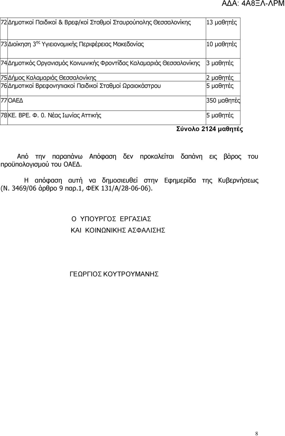 ΟΑΕΔ 350 μαθητές 78 ΚΕ. ΒΡΕ. Φ. 0. Νέας Ιωνίας Αττικής 5 μαθητές Σύνολο 2124 μαθητές Από την παραπάνω Απόφαση δεν προκαλείται δαπάνη εις βάρος του προϋπολογισμού του ΟΑΕΔ.