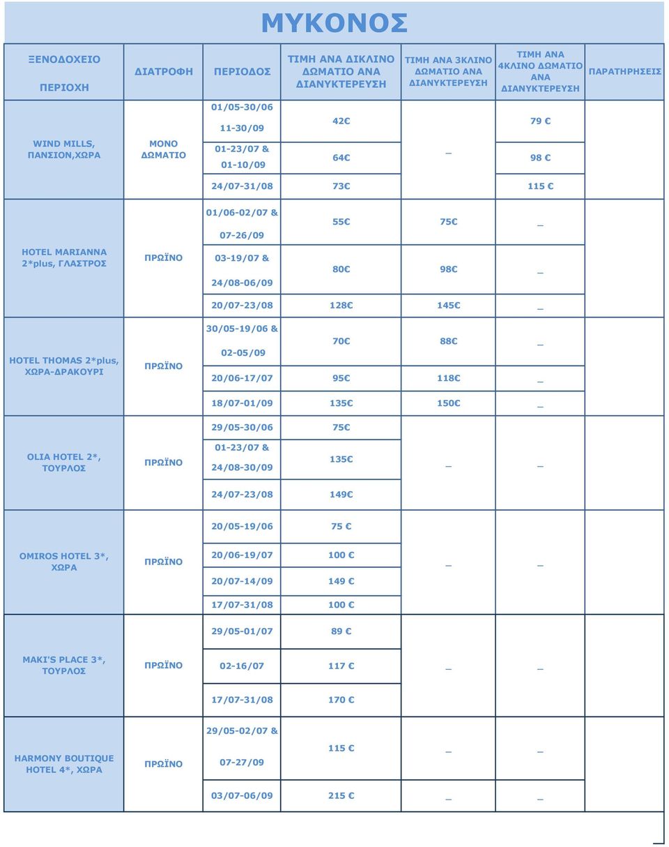 2*plus, ΧΩΡΑ-ΔΡΑΚΟΥΡΙ 30/05-19/06 & 70 88 02-05/09 20/06-17/07 95 118 18/07-01/09 135 150 29/05-30/06 75 OLIA HOTEL 2*, ΤΟΥΡΛΟΣ 01-23/07 & 24/08-30/09 135 24/07-23/08 149 20/05-19/06 OMIROS