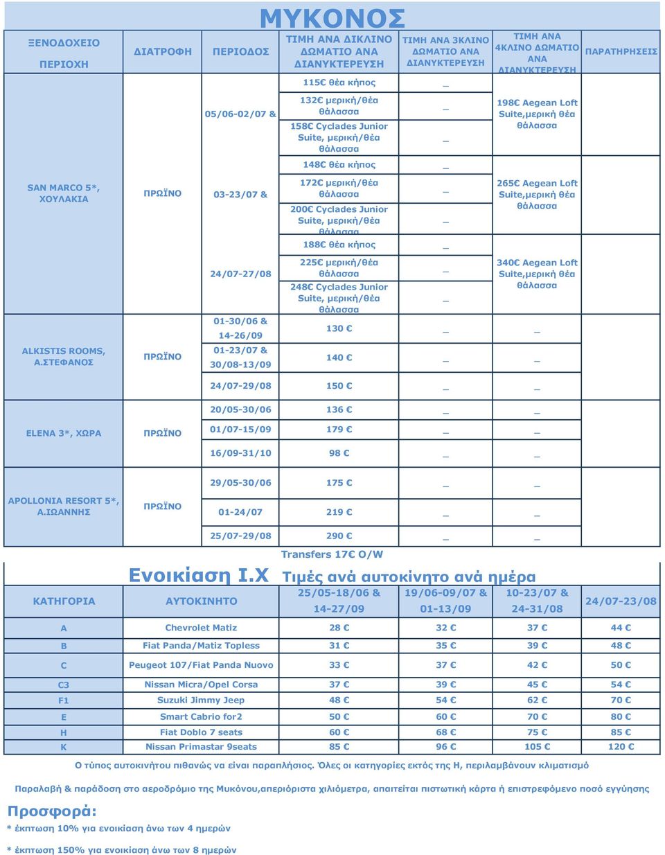 Suite,μερική θέα 24/07-27/08 01-30/06 & 14-26/09 225 μερική/θέα 248 Cyclades Junior Suite, μερική/θέα 130 340 Aegean Loft Suite,μερική θέα ALKISTIS ROOMS, Α.