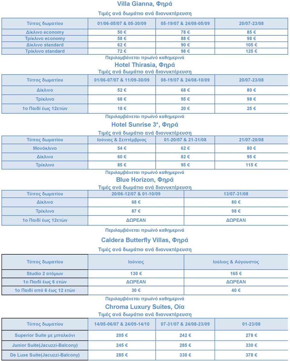 21-31/08 54 Blue Horizon, Φηρά 20 62 82 95 20/06-12/07 & 01-10/09 87 Caldera Butterfly Villas, Φηρά Ιούνιος 130 30 Chroma Luxury Suites, Οία 25 21/07-20/08 95 1 13/07-31/08 Ιούλιος &