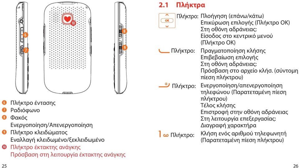 1 Πλήκτρα Πλήκτρο: Πλοήγηση (επάνω/κάτω) Επικύρωση επιλογής (Πλήκτρο OK) Στη οθόνη αδράνειας: Είσοδος στο κεντρικό μενού (Πλήκτρο ΟΚ) Πλήκτρο: Πραγματοποίηση κλήσης
