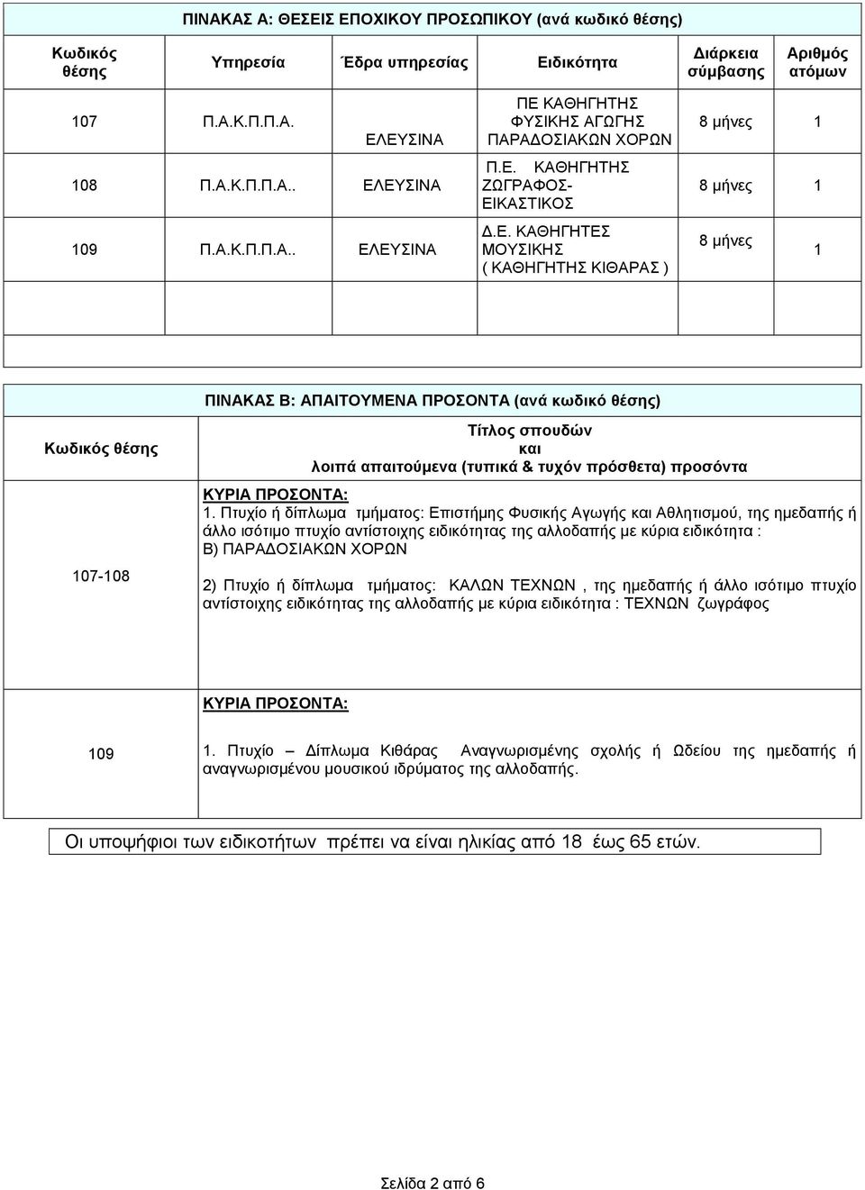 και λοιπά απαιτούμενα (τυπικά & τυχόν πρόσθετα) προσόντα ΚΥΡΙΑ ΠΡΟΣΟΝΤΑ: 1.