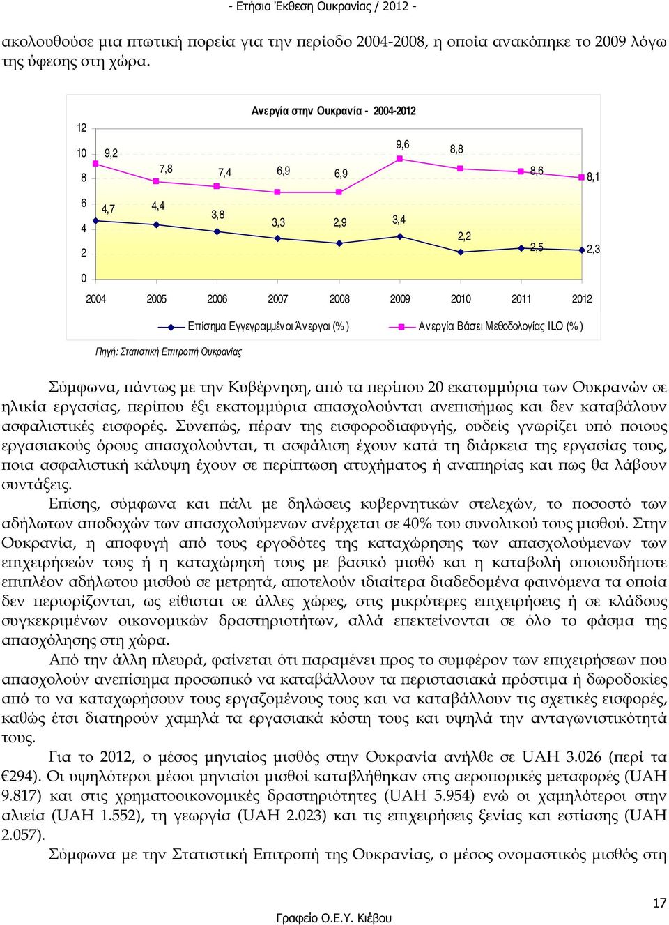 ) Ανεργία Βάσει Μεθοδολογίας ILO (% ) Πηγή: Στατιστική Επιτροπή Ουκρανίας Σύµφωνα, άντως µε την Κυβέρνηση, α ό τα ερί ου 20 εκατοµµύρια των Ουκρανών σε ηλικία εργασίας, ερί ου έξι εκατοµµύρια α
