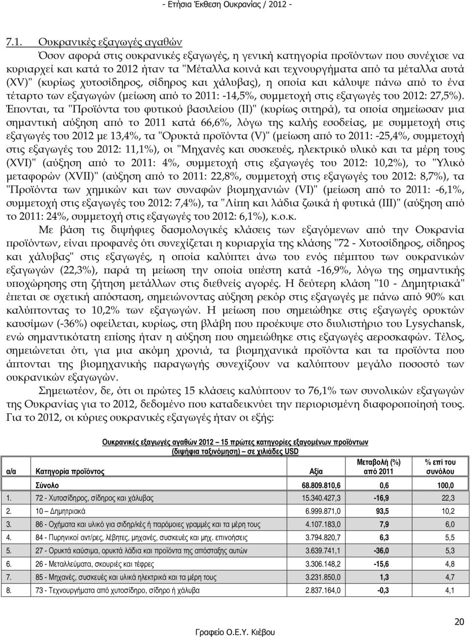 Έ ονται, τα "Προϊόντα του φυτικού βασιλείου (ΙΙ)" (κυρίως σιτηρά), τα ο οία σηµείωσαν µια σηµαντική αύξηση α ό το 2011 κατά 66,6%, λόγω της καλής εσοδείας, µε συµµετοχή στις εξαγωγές του 2012 µε