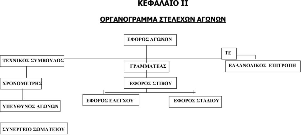 ΕΛΛΑΝΟΔΙΚΟΣ ΕΠΙΤΡΟΠΗ ΧΡΟΝΟΜΕΤΡΗΣ ΕΦΟΡΟΣ ΣΤΙΒΟΥ