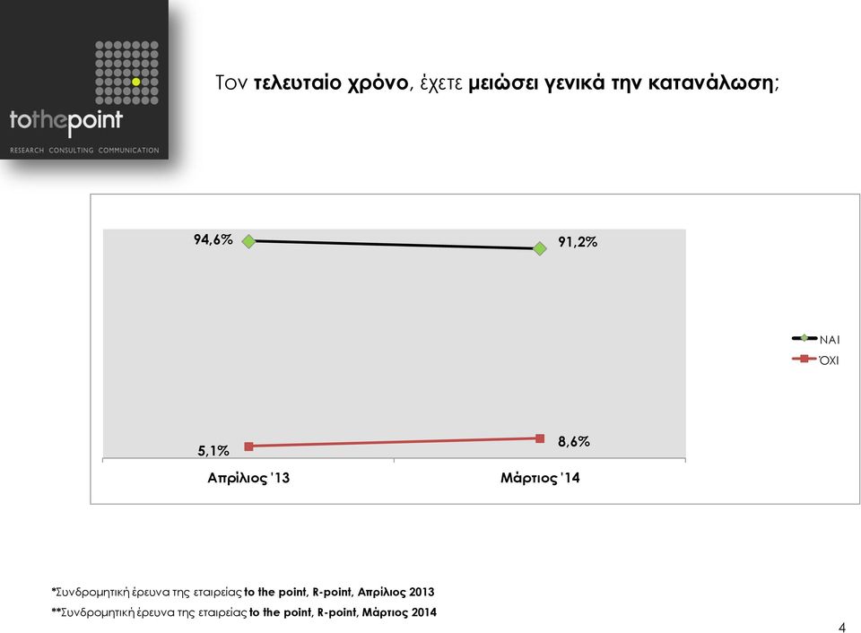 έρευνα της εταιρείας to the point, R-point, Απρίλιος 2013