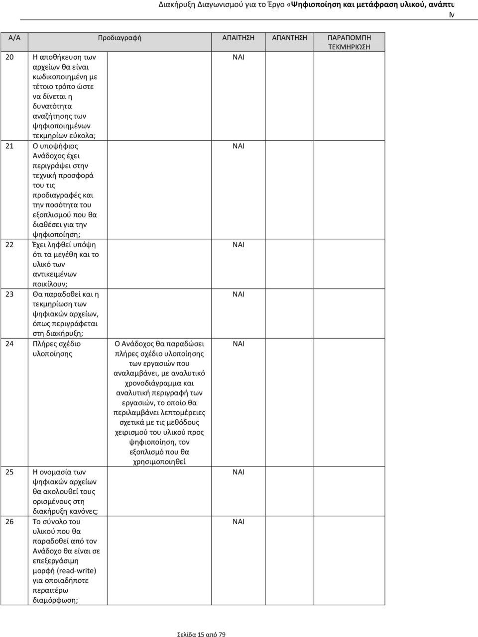 αντικειμένων ποικίλουν; 23 Θα παραδοθεί και η τεκμηρίωση των ψηφιακών αρχείων, όπως περιγράφεται στη διακήρυξη; 24 Πλήρες σχέδιο Ανάδοχος θα παραδώσει υλοποίησης πλήρες σχέδιο υλοποίησης των εργασιών