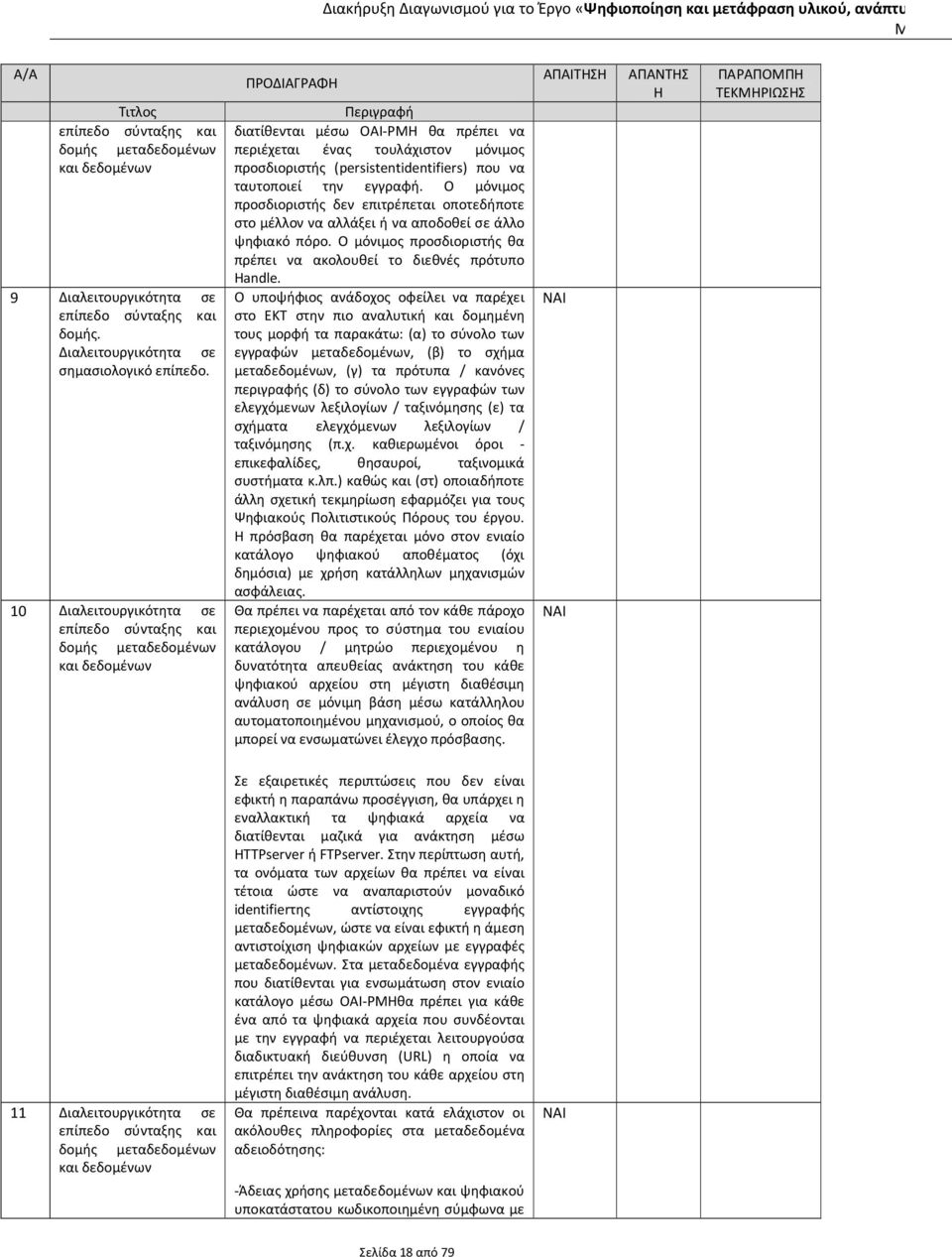 (persistentidentifiers) που να ταυτοποιεί την εγγραφή. μόνιμος προσδιοριστής δεν επιτρέπεται οποτεδήποτε στο μέλλον να αλλάξει ή να αποδοθεί σε άλλο ψηφιακό πόρο.