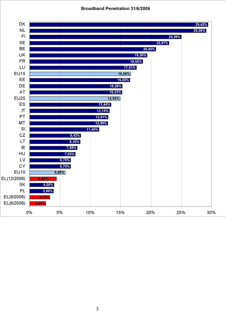 6,75% 5,85% 4,40% 4,00% 3,94% 3,33% 2,68% 24,99% 22,97% 20,80% 19,36% 18,65% 17,61% 16,66%