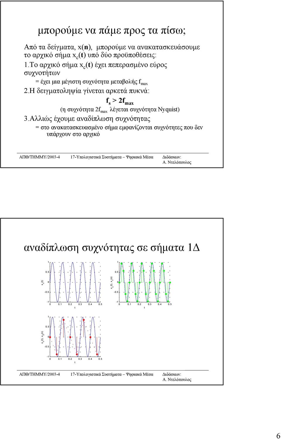 Η δειγµατοληψία γίνεται αρκετά πυκνά: f s > 2f max (η συχνότητα 2f max λέγεται συχνότητα Nyquist) 3.