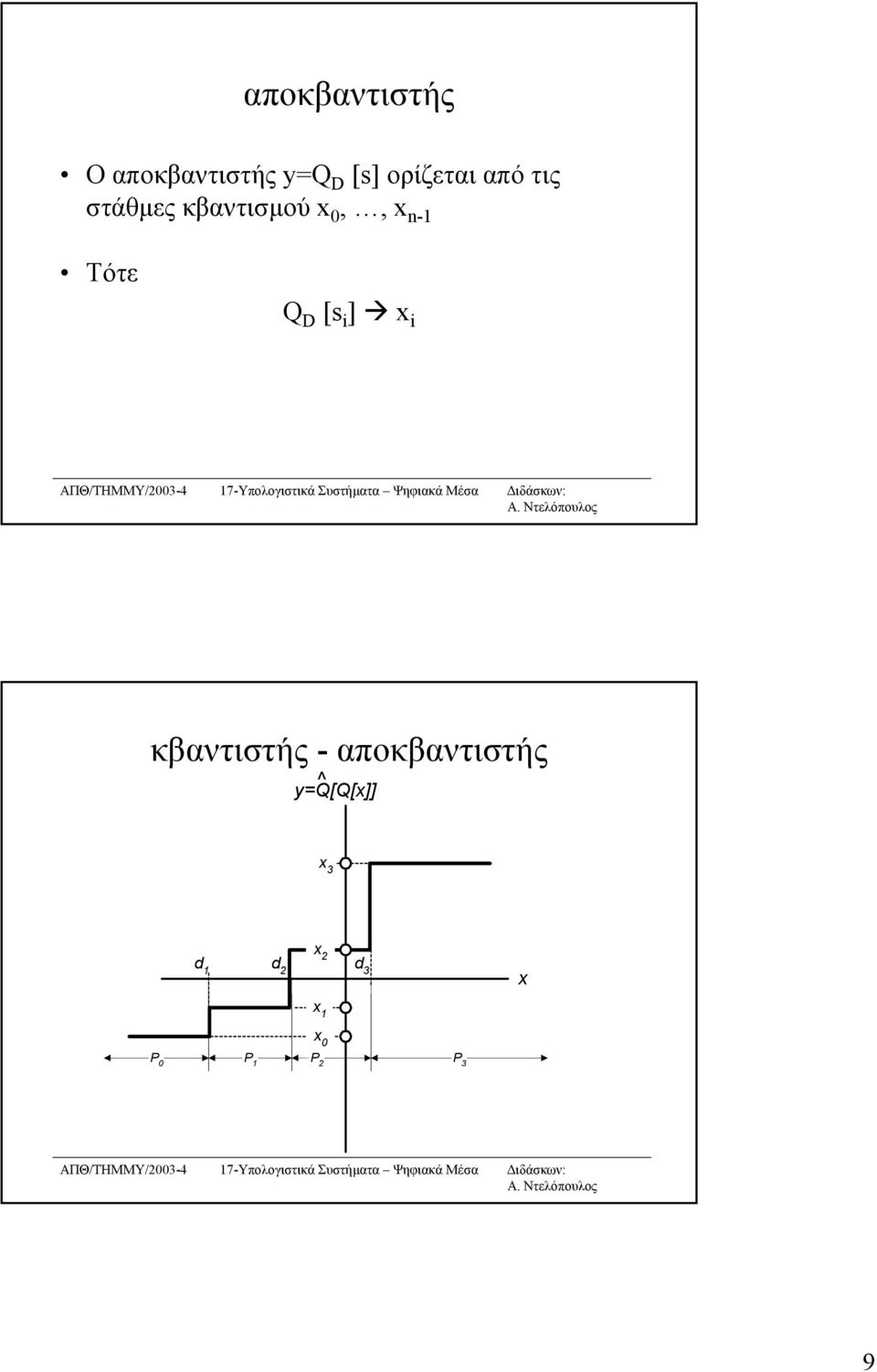 [s i ] x i κβαντιστής - αποκβαντιστής ^