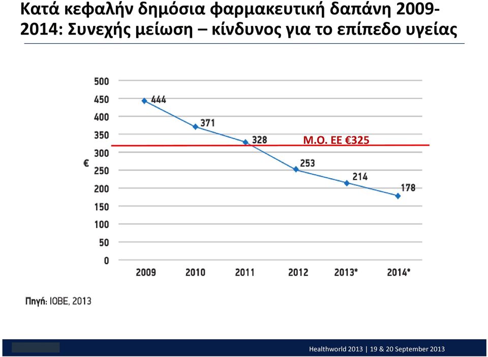 κίνδυνος για το επίπεδο υγείας Μ.Ο.