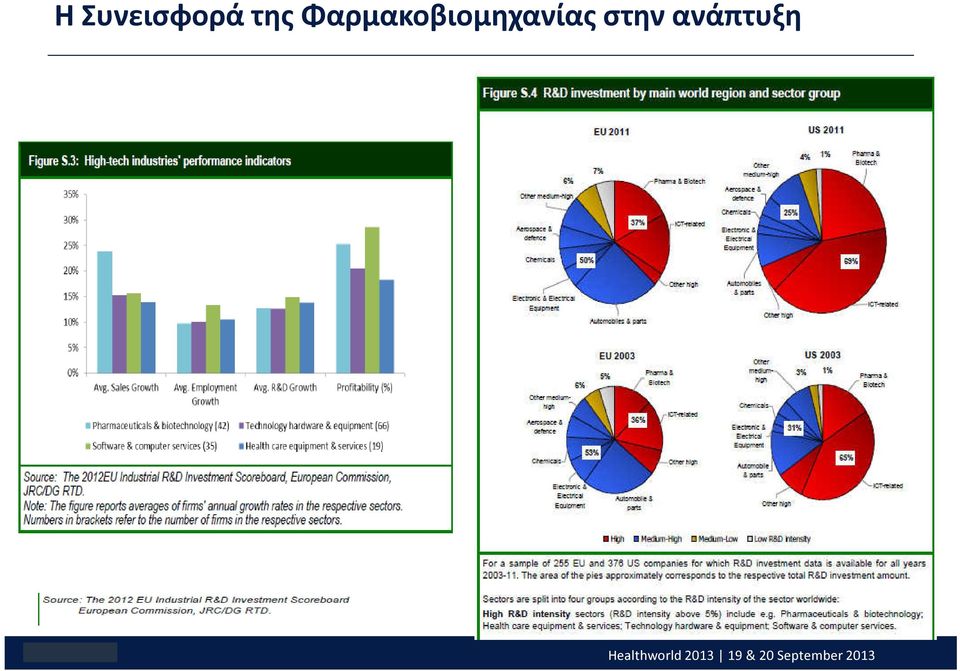 στην ανάπτυξη