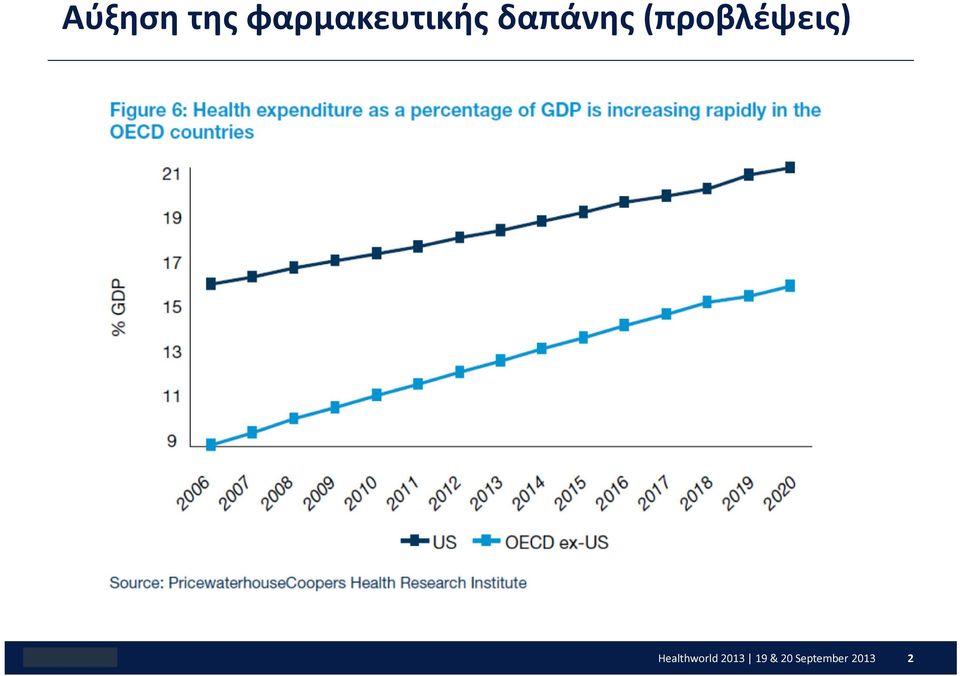 (προβλέψεις)