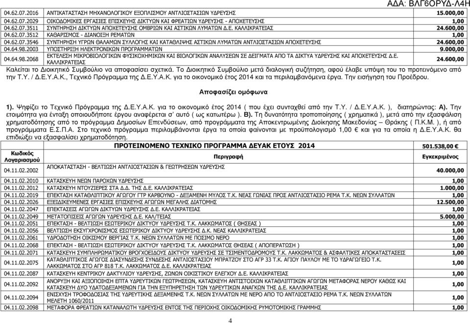 2003 ΥΠΟΣΤΗΡΙΞΗ ΗΛΕΚΤΡΟΝΙΚΩΝ ΠΡΟΓΡΑΜΜΑΤΩΝ 9.000,00 04.64.98.2068 ΕΚΤΕΛΕΣΗ ΜΙΚΡΟΒΙΟΛΟΓΙΚΩΝ ΦΥΣΙΚΟΧΗΜΙΚΩΝ ΚΑΙ ΒΙΟΛΟΓΙΚΩΝ ΑΝΑΛΥΣΕΩΝ ΣΕ ΕΙΓΜΑΤΑ ΑΠΟ ΤΑ ΙΚΤΥΑ Υ ΡΕΥΣΗΣ ΚΑΙ ΑΠΟΧΕΤΕΥΣΗΣ.Ε. ΚΑΛΛΙΚΡΑΤΕΙΑΣ 4 Καλείται το ιοικητικό Συµβούλιο να αποφασίσει σχετικά.