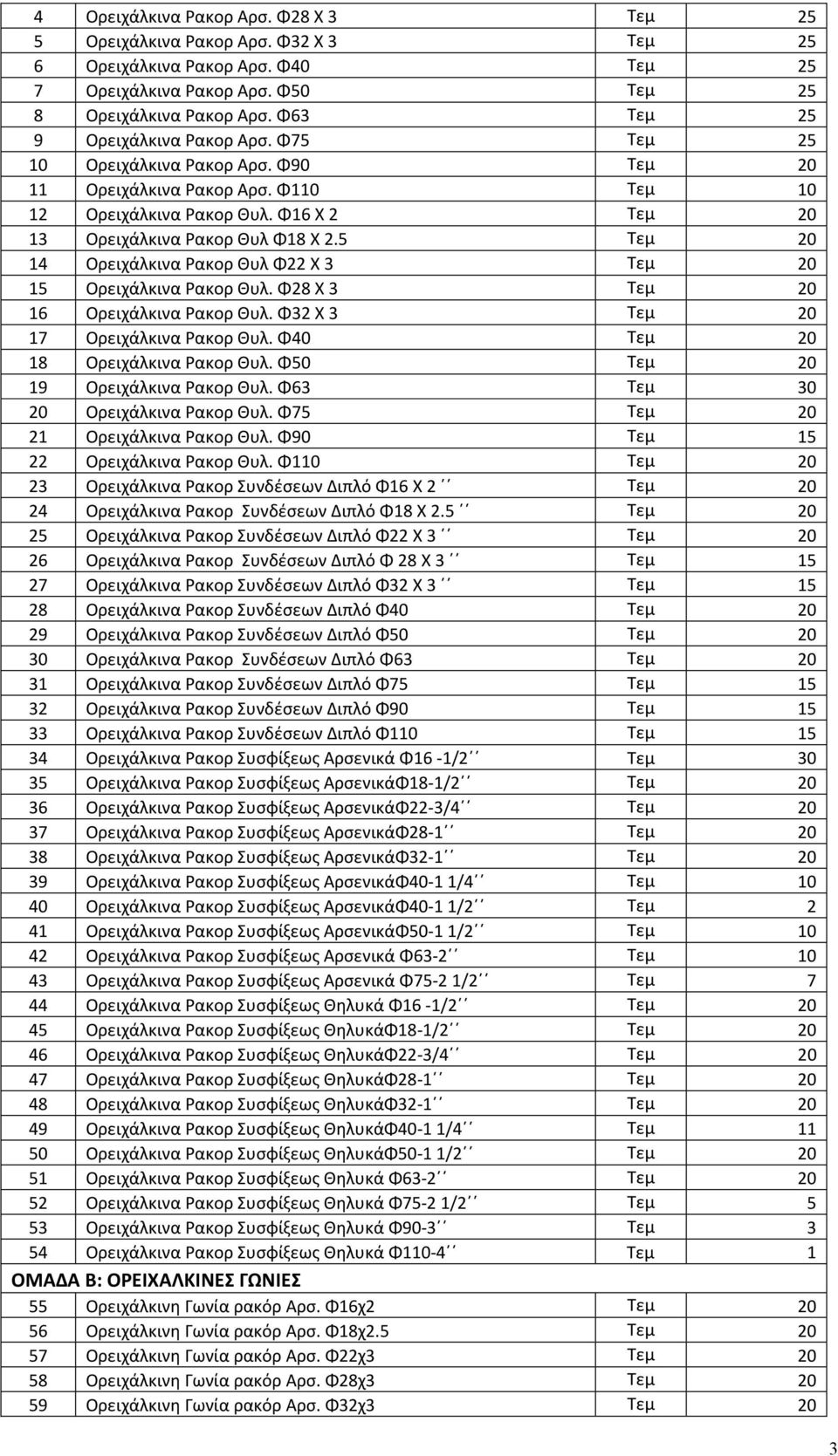 5 Τεμ 20 14 Ορειχάλκινα Ρακορ Θυλ Φ22 Χ 3 Τεμ 20 15 Ορειχάλκινα Ρακορ Θυλ. Φ28 Χ 3 Τεμ 20 16 Ορειχάλκινα Ρακορ Θυλ. Φ32 Χ 3 Τεμ 20 17 Ορειχάλκινα Ρακορ Θυλ. Φ40 Τεμ 20 18 Ορειχάλκινα Ρακορ Θυλ.