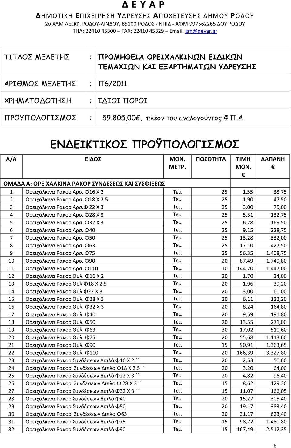 ΜΕΤΡ. ΠΟΣΟΤΗΤΑ ΤΙΜΗ ΜΟΝ. ΔΑΠΑΝΗ ΟΜΑΔΑ Α: ΟΡΕΙΧΑΛΚΙΝΑ ΡΑΚΟΡ ΣΥΝΔΕΣΕΩΣ ΚΑΙ ΣΥΣΦΙΞΕΩΣ 1 Ορειχάλκινα Ρακορ Αρσ. Φ16 Χ 2 Τεμ 25 1,55 38,75 2 Ορειχάλκινα Ρακορ Αρσ. Φ18 Χ 2.