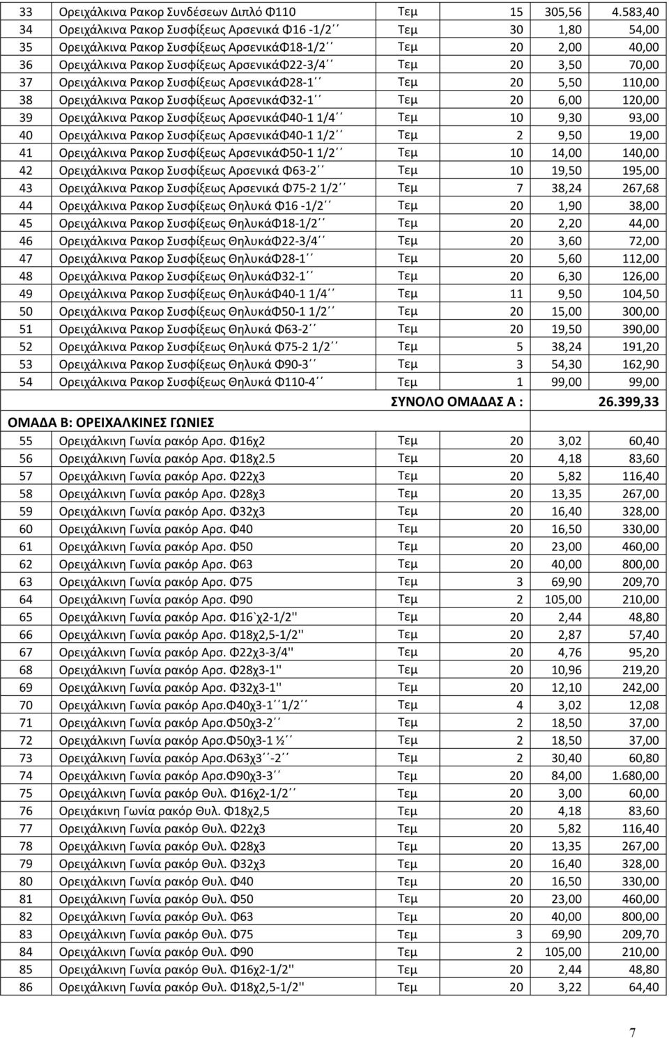 70,00 37 Ορειχάλκινα Ρακορ Συσφίξεως ΑρσενικάΦ28-1 Τεμ 20 5,50 110,00 38 Ορειχάλκινα Ρακορ Συσφίξεως ΑρσενικάΦ32-1 Τεμ 20 6,00 120,00 39 Ορειχάλκινα Ρακορ Συσφίξεως ΑρσενικάΦ40-1 1/4 Τεμ 10 9,30