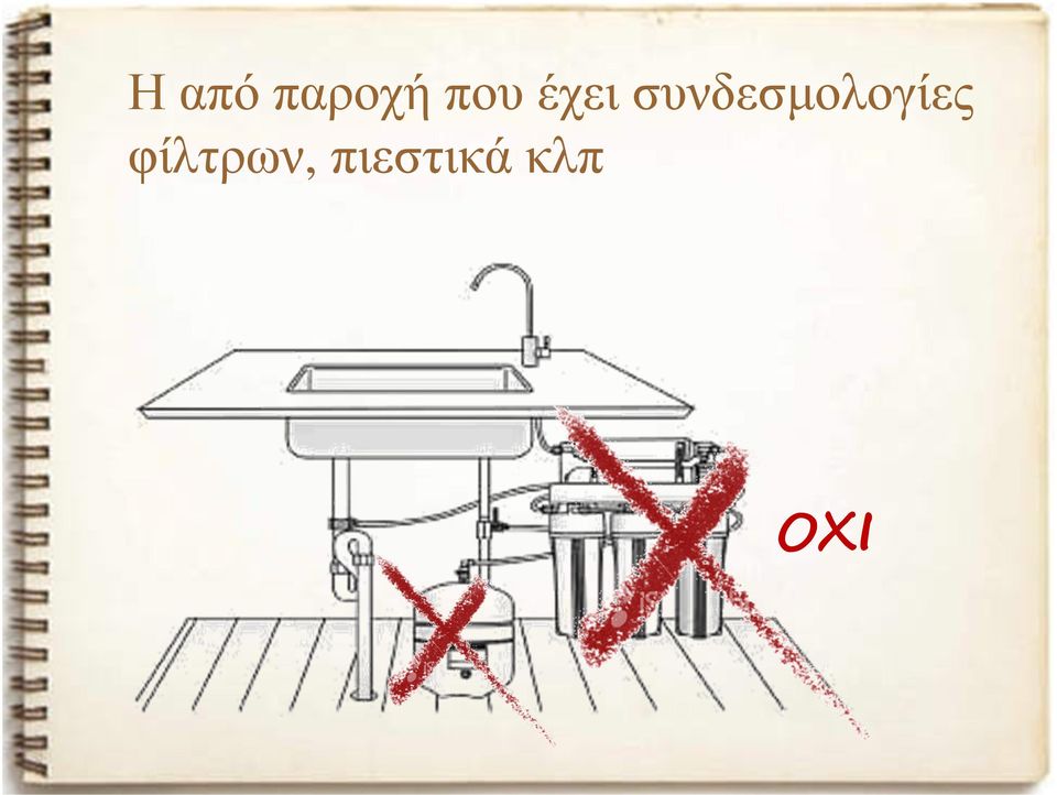 συνδεσµολογίες