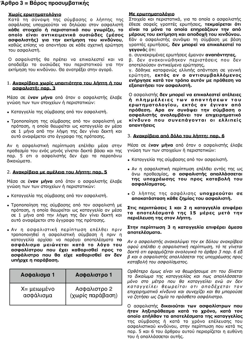 Ο ασφαλιστής θα πρέπει να επικαλεστεί και να αποδείξει το ουσιώδες του περιστατικού για την εκτίµηση του κινδύνου. Θα ανατρέξει στην αγορά. 1.